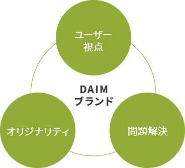 DAIMブランド
