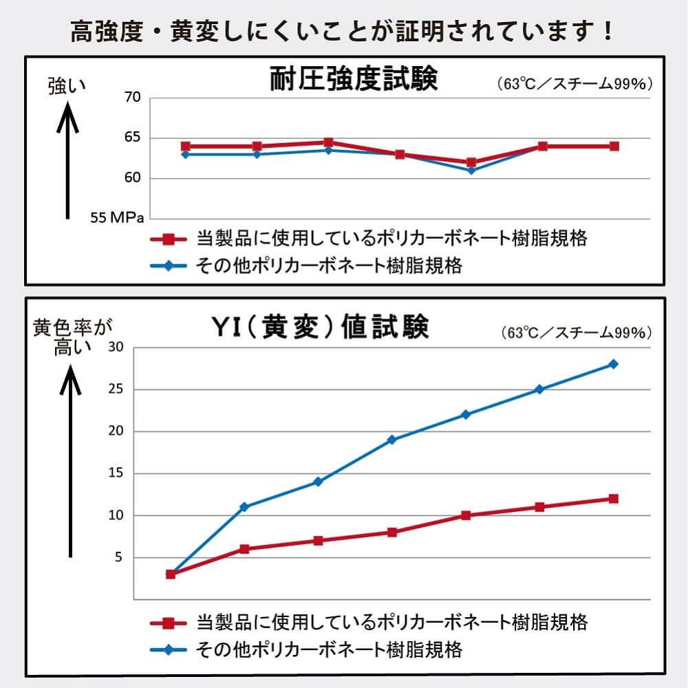 鳥よけシートステンレスピンスリムタイプ72枚入り設置時の長さ：約36m【鳥よけグッズベランダ鳥除け工場ハトよけ鳩カラス用品防鳥金属ピン鳥撃退】