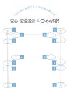 伸縮式 つっぱりランドリーセット 高さ2.2m-2.7m 幅1.5m-2.5m 室内干し 突っ張り棒 室内干しスタンド  つっぱり 洗濯物 伸縮式 つっぱり棒 突っ張り棒 洗濯干し 部屋干し つっぱり 室内物干し ハンガーラック ポールハンガー 送料無料 daim 白