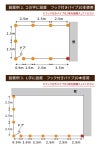 【送料無料】daim ドア付ドッグランセット 高さ140cm 高さ140cm×長さ20m【ドッグラン ドックラン 柵 フェンス DIY 自作 ペット 家庭菜園 園芸 動物忌避 用品 猫 犬 除け 避け】