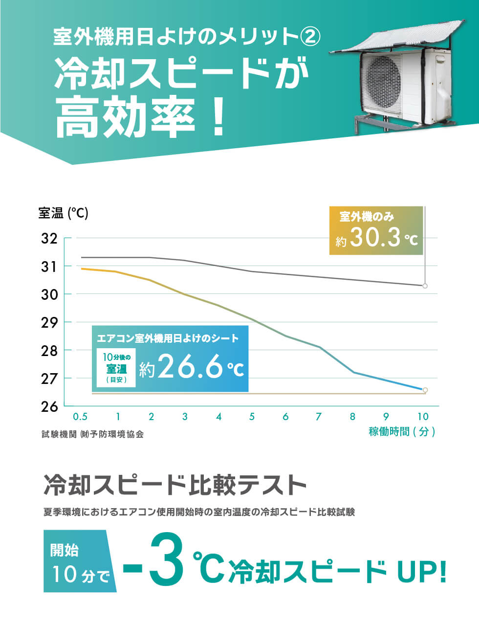 エアコン 室外機 日よけ シート 固定用バンド付