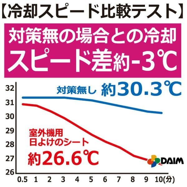 あす楽対応】日よけ★エアコン室外機用の日よけシート【日よけシート日除けグリーンカーテン緑のカーテン熱中症対策節電対策サンシェードウッドデッキテラスバルコニー】