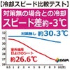 あす楽対応】日よけ★エアコン室外機用の日よけシート【日よけシート日除けグリーンカーテン緑のカーテン熱中症対策節電対策サンシェードウッドデッキテラスバルコニー】