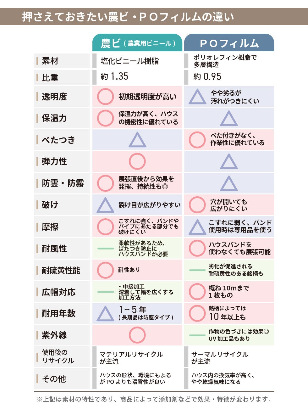 【受注生産品】daim 農業用 POフィルム 透明 防滴剤 練り込みタイプ 0.1mm 600cm幅 m単価 5~50m 防霧 防滴 農PO オーダーメイド POシート ポリシート 農ポリ カット ハウスビニール ビニールハウス 