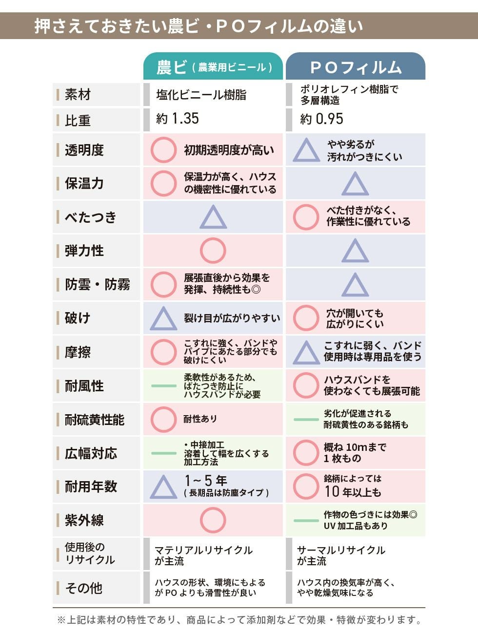【受注生産品】daim 農業用 POフィルム 透明 防滴剤 練り込みタイプ 0.1mm 230cm幅 m単価 5~50m 防霧 防滴 農PO オーダーメイド POシート ポリシート 農ポリ カット ハウスビニール ビニールハウス 