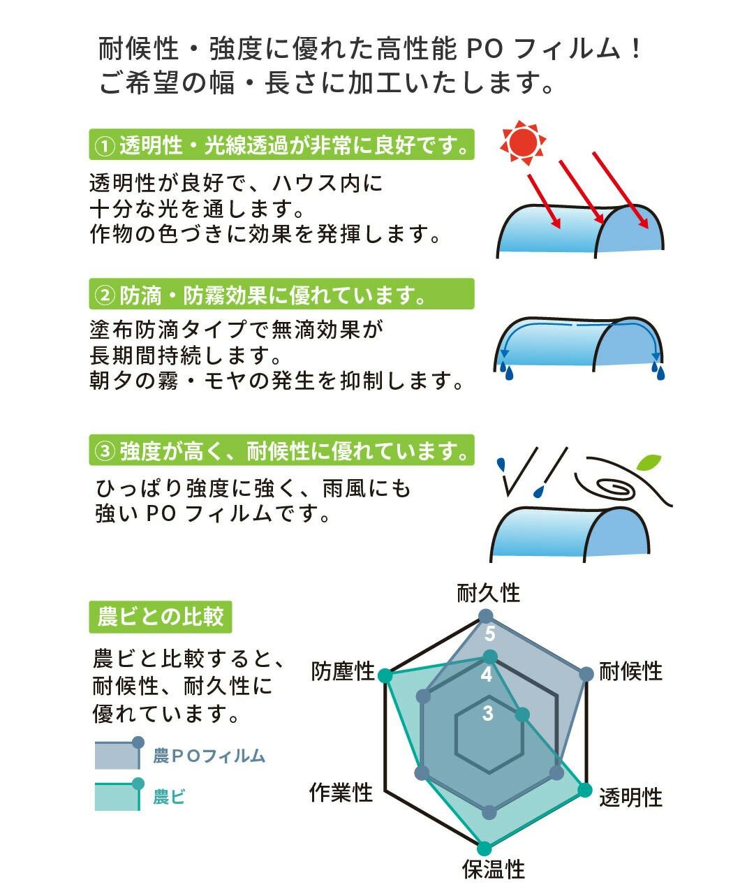 【受注生産品】daim 農業用 POフィルム 透明 防滴剤 塗布タイプ 0.15mm 630cm幅 m単価 5~50m 耐硫黄 防滴 農PO オーダーメイド POシート ポリシート 農ポリ カット ハウスビニール ビニールハウス