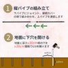 組み立てかんたんローズフェンス