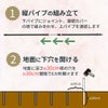 組み立てかんたんローズフェンス 