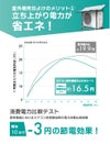 エアコン 室外機 日よけ シート 固定用バンド付