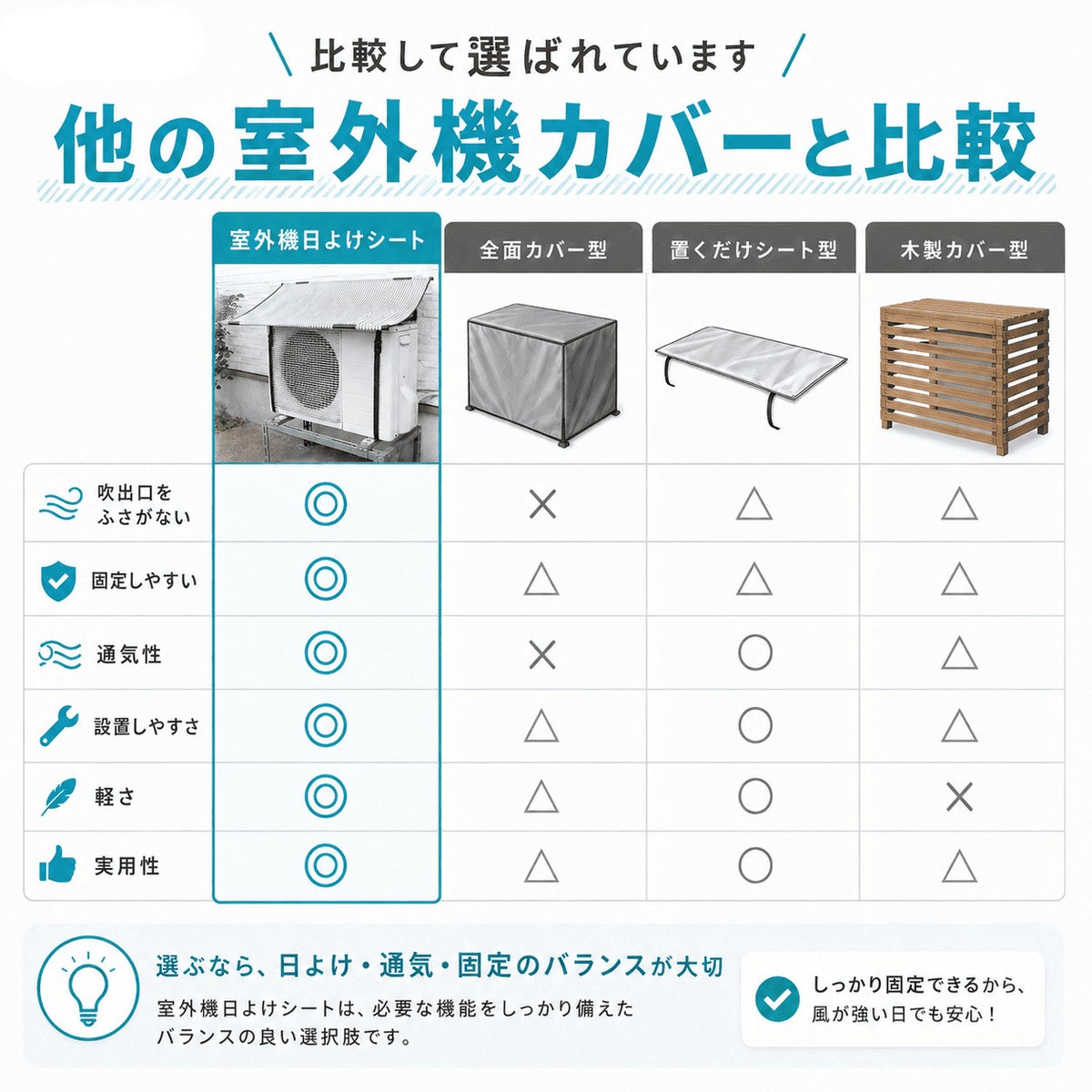 日よけ★エアコン室外機用の日よけシート【日よけシート日除けグリーンカーテン緑のカーテン熱中症対策節電対策サンシェードウッドデッキテラスバルコニー】