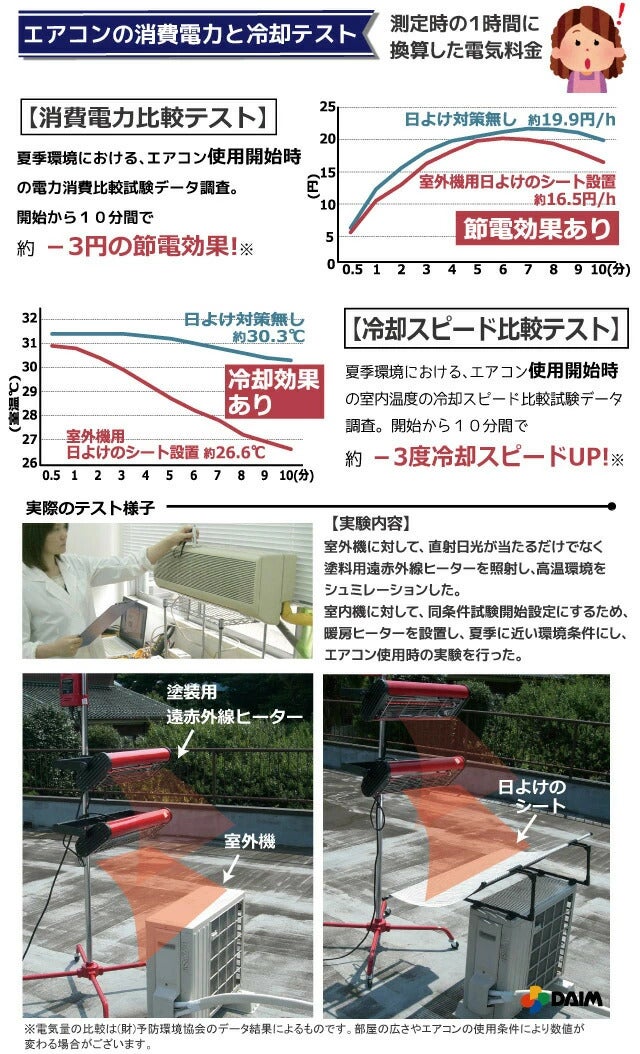 エアコン 室外機 日よけ シート 固定用バンド付