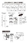 daim とまとの雨やどり 直径40cm×高さ150cm トマト とまと 雨よけ 雨除け プランター 透明シート セット 雨除けシート 風よけ 風除け 鳥よけ