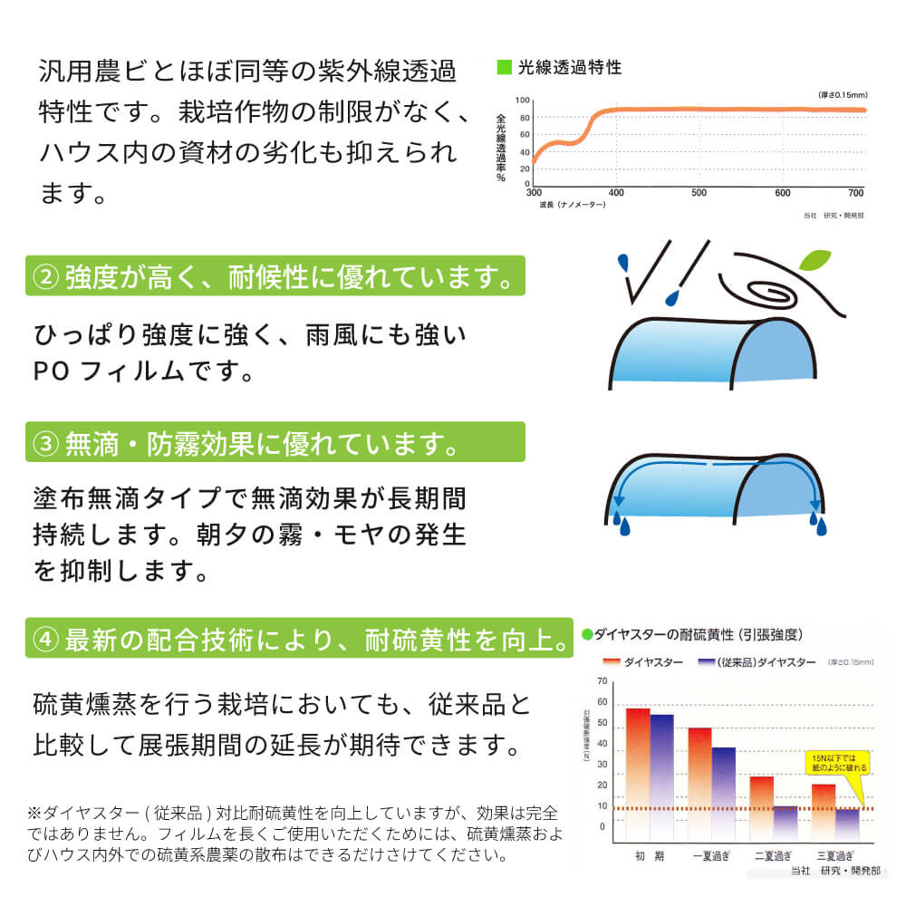 【受注生産品】daim 農業用 POフィルム ダイヤスター 透明 0.15mm 840cm幅