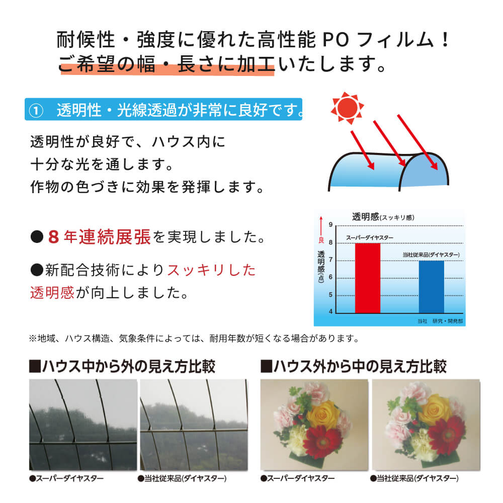 【受注生産品】daim 農業用 POフィルム スーパーダイヤスター 透明 0.15mm 900cm幅