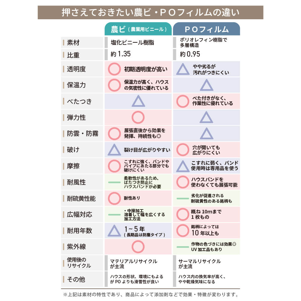 【受注生産品】daim 農業用 POフィルム スーパーダイヤスター 透明 0.15mm 770cm幅