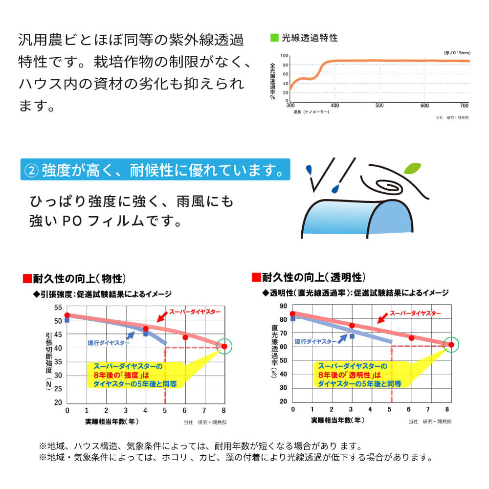 【受注生産品】daim 農業用 POフィルム スーパーダイヤスター 透明 0.15mm 400cm幅