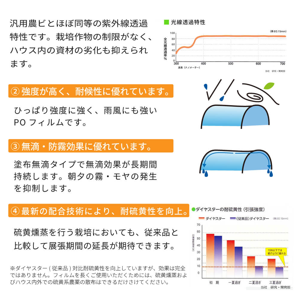 【受注生産品】daim 農業用 POフィルム 美サンラン ダイヤスター 0.15mm 600cm幅
