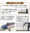 daim 目隠しフェンス 幅90cm×高さ210cm 2セット入