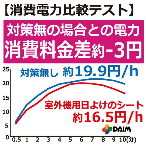 日よけ★エアコン室外機用の日よけシート【日よけシート日除けグリーンカーテン緑のカーテン熱中症対策節電対策サンシェードウッドデッキテラスバルコニー】