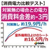 日よけ★エアコン室外機用の日よけシート【日よけシート日除けグリーンカーテン緑のカーテン熱中症対策節電対策サンシェードウッドデッキテラスバルコニー】