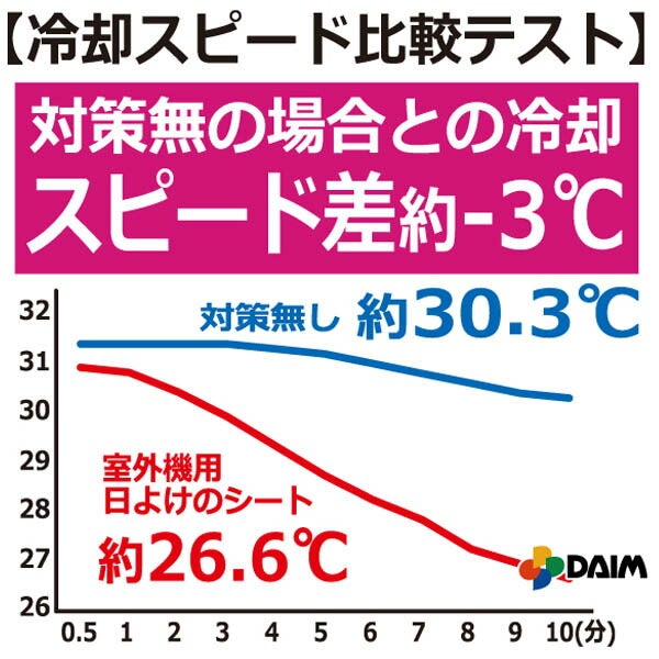 日よけ★エアコン室外機用の日よけシート【日よけシート日除けグリーンカーテン緑のカーテン熱中症対策節電対策サンシェードウッドデッキテラスバルコニー】